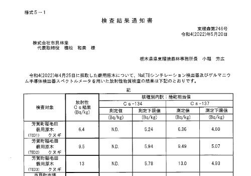 20220530_cesium